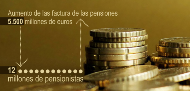 Gráfico pensiones portada 2x2. Tema Morales
