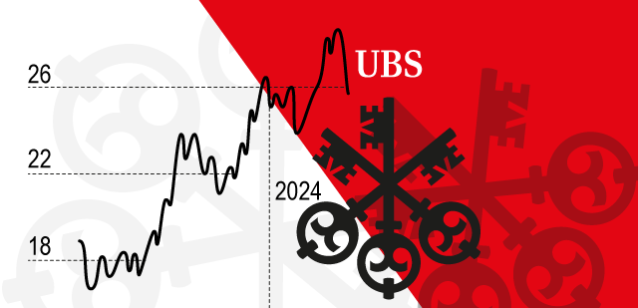 Gráfico UBS