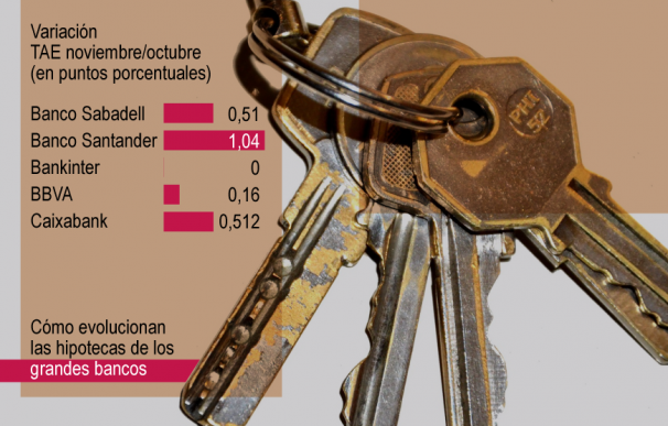 Gráfico hipotecas Carmen 3x1 titular dentro
