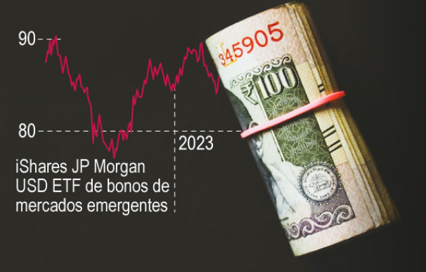 Más allá de la bolsa: el atractivo de la deuda emergente para todo 2023