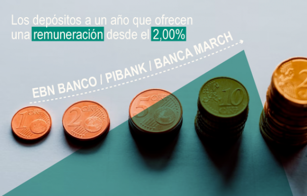 Los depósitos del mercado español suben la apuesta y remuneran hasta el 2,55% TAE.