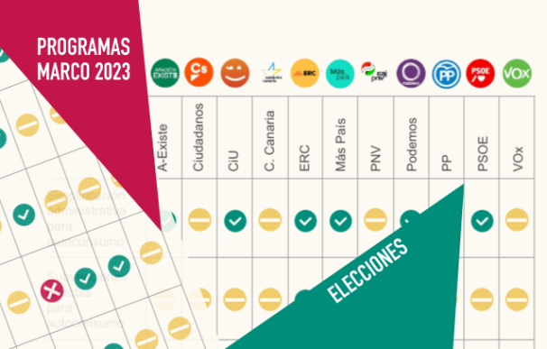 Programas marco de los partidos políticos para las elecciones autonómicas y municipales.