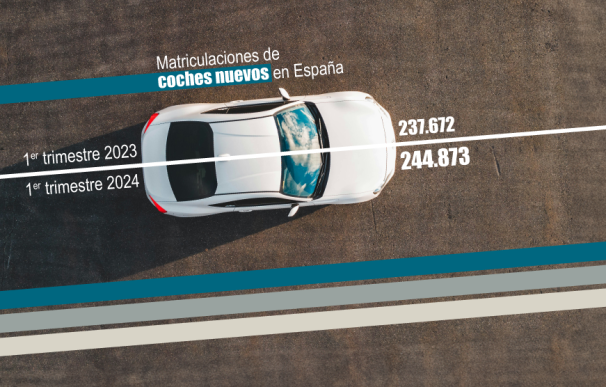 Gráfico Coches