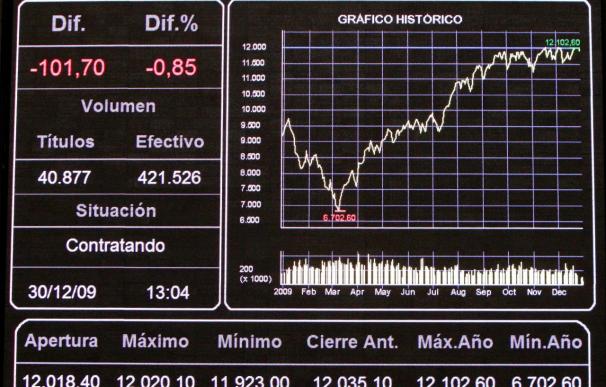 La Bolsa española sigue en negativo a mediodía y el Ibex-35 cae el 0,66 por ciento