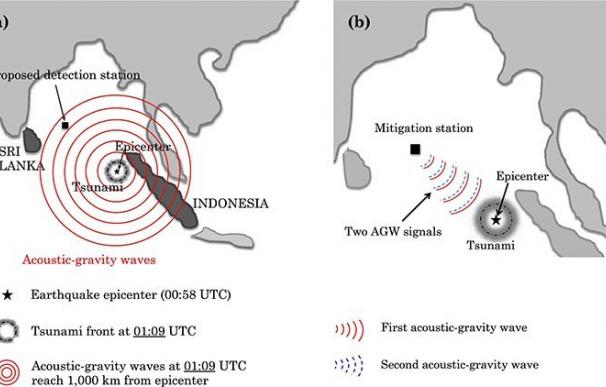 Desarrollan un modelo matemático para predecir tsunamis