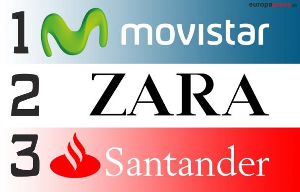 (Ampl.) Movistar, Zara y Santander lideran el ranking de la mejores marcas españolas de 2015