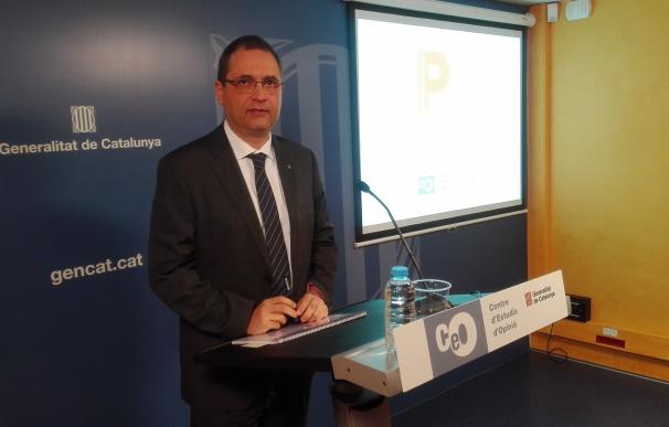 El paro y la relación Catalunya-España, principales problemas de los catalanes según el CEO