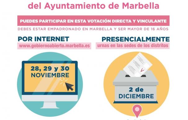 Marbella abre la votación ciudadana de los presupuestos participativos hasta este viernes