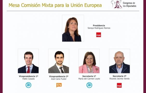 La socialista Soraya Rodríguez, elegida nueva presidenta de la Comisión Mixta para la Unión Europea