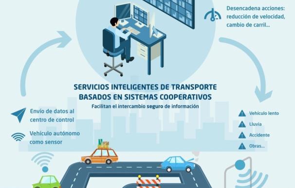 Un proyecto europeo liderado por Indra probará la conducción autónoma en Madrid, Lisboa y París