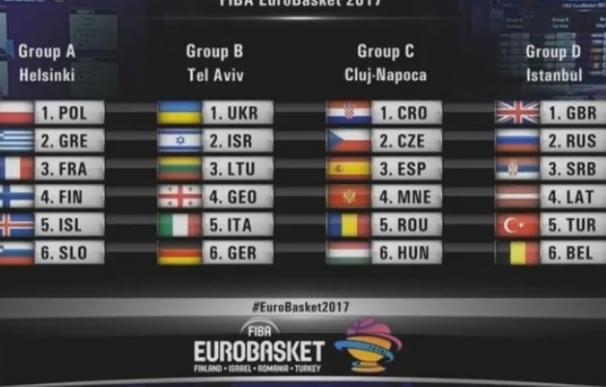 España topará con el carácter balcánico y disputará la primera fase del Eurobasket 2017 en Rumanía