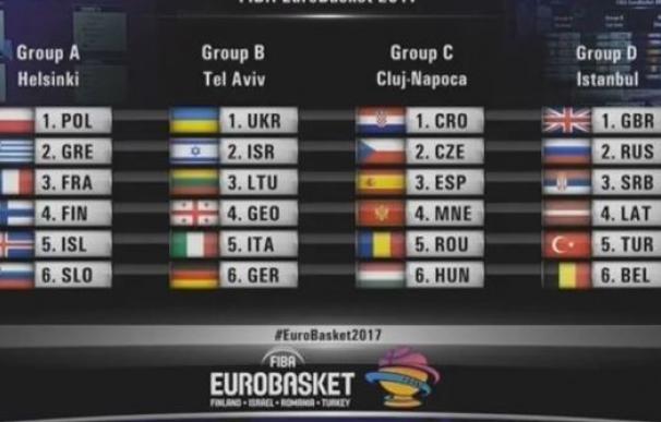 Croacia, Montenegro, R.Checa, Rumanía y Hungría, rivales de España en el Eurobasket 2017