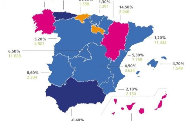 Más de 1.000 profesionales con discapacidad han accedido a un empleo en La Rioja en 2016