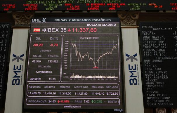 La Bolsa española abre con avances y el Ibex supera los 11.800 puntos