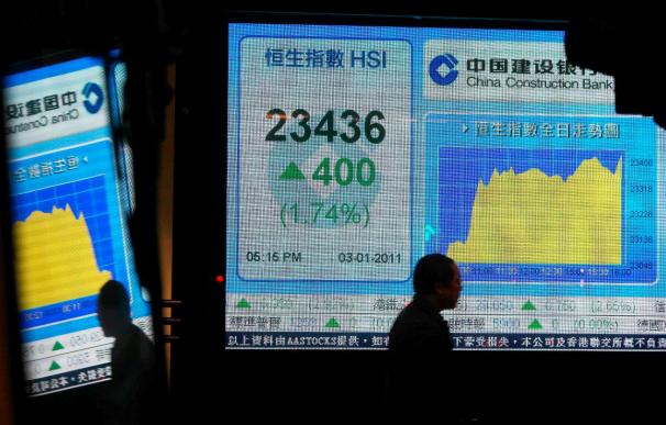 El índice Hang Seng gana 79,50 puntos, el 0,34 por ciento, hasta 23.606,76