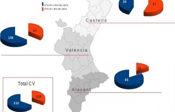 Un total de 215 centros de la Comunitat Valenciana votan a favor de implantar la jornada continua