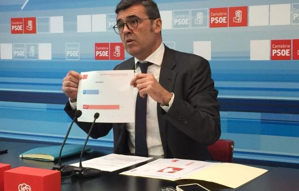 Cortés (PSOE) dice que tener de ministro a De la Serna "ha penalizado" a Cantabria