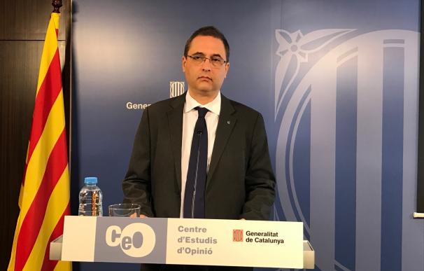 Se mantiene el empate técnico entre el 'sí' y el 'no' a independencia de Cataluña, según el CEO