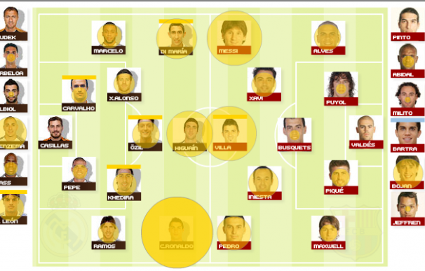 Barcelona-Real Madrid: Todas las cifras de los jugadores del clￃﾡsico