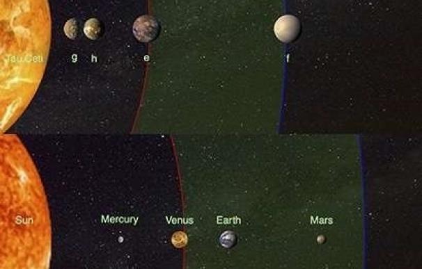 Descubren cuatro planetas del tamaño de la Tierra que orbitan cerca de Tau Ceti, la estrella similar al Sol más cercana