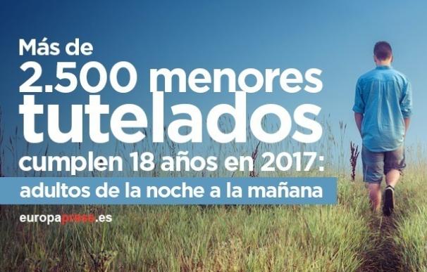 Las CC.AA tutelan en residencias a unos 2.500 menores que cumplen 18 años en 2017 y deben dejar su plaza, 80 en Canarias