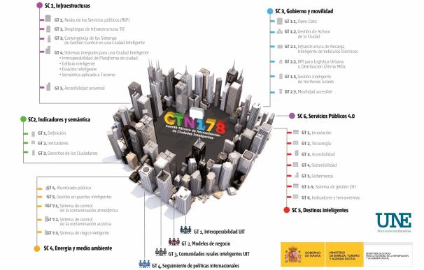 España contará desde el miércoles con dos nuevas normas sobre ciudades inteligentes