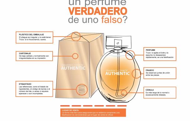 El sector de la perfumería y cosmética español pierde hasta 949 millones al año por las falsificaciones