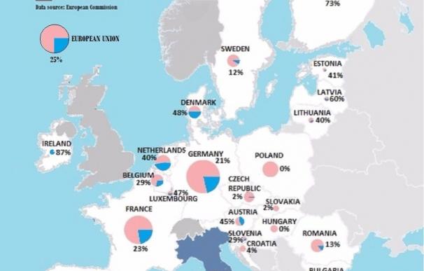 El movimiento #SickOfWaiting denuncia que Europa solo ha acogido al 25% de los refugiados con los que se comprometió