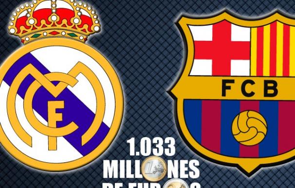 El Clásico de los 1.000 millones de euros: Real Madrid y Barcelona, los equipos más valiosos / La Información.