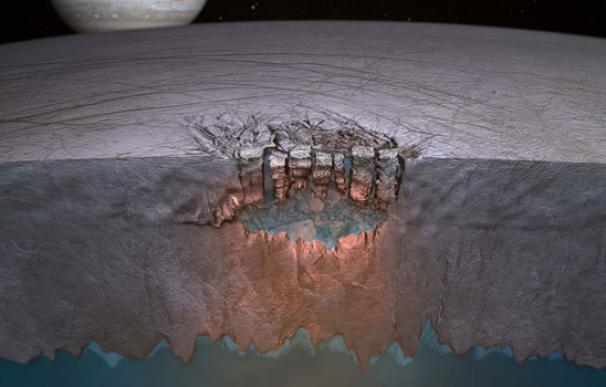 Agua líquida en la luna Europa