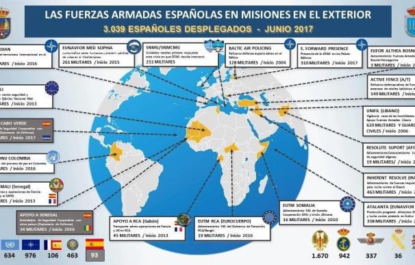 España supera los 3.000 militares desplegados en el exterior