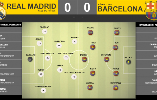 Real Madrid-Barcelona en directo