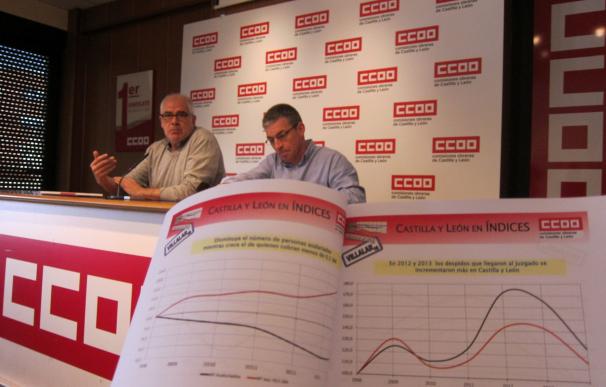 CCOO ve necesaria la reforma de la financiación autonómica pero reclama también la fiscal por la caída de la recaudación