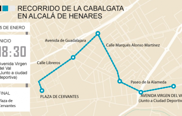 Gráfico Cabalgata Alcalá de Henares