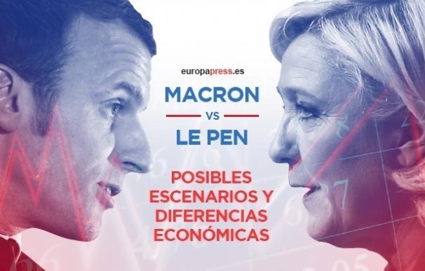 Macron vs Le Pen: posibles escenarios y diferencias económicas