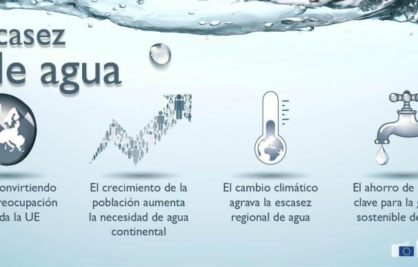 La UE establecerá requisitos comunes sobre la calidad del agua reutilizada para promover la economía circular