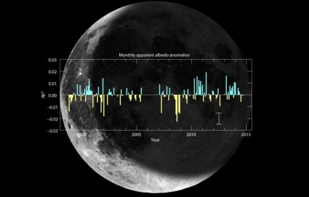 Científicos actualizan la variabilidad del albedo de la Tierra en los últimos 16 años