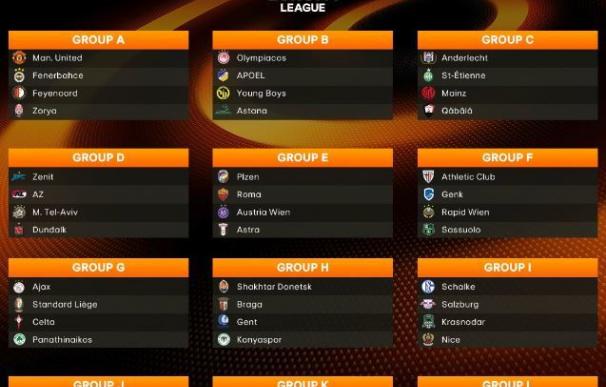 Sorteo de la fase de grupos de la Europa League