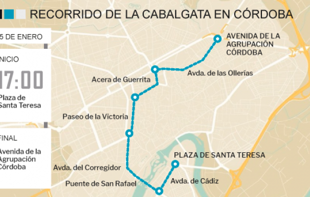 Gráfico Recorrido cabalgata Córdoba