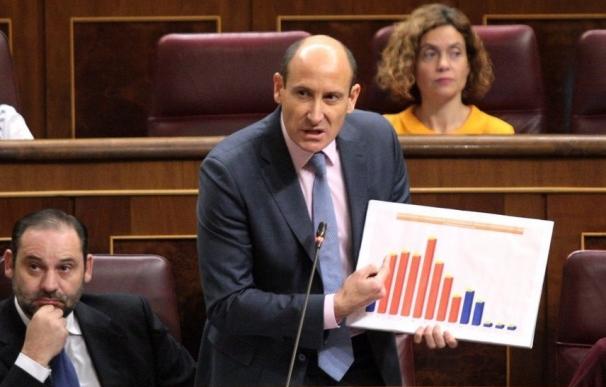 El PSOE se queda solo en el Congreso rechazando la autorización de actividades privadas a los diputados