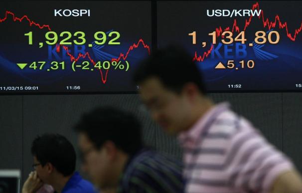 El Kospi surcoreano cae el 1,55 por ciento y se sitúa en 2.089,40 puntos