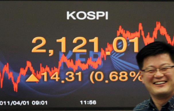 El Kospi surcoreano sube el 0,90 por ciento y se sitúa en 2.141,06 puntos