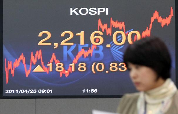 El índice Kospi sube 3,47 puntos un 0,15 por ciento hasta 2.219,47 puntos