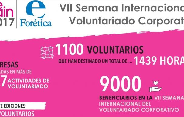 Más de 1.100 voluntarios de 53 empresas participan en la VII Semana Internacional del Voluntariado Corporativo en España