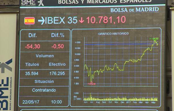 El Ibex 35 abre plano tras la victoria de Pedro Sánchez