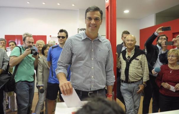 Pedro Sánchez gana las primarias del PSOE en Baleares con el 70% de los votos, al 97% escrutado