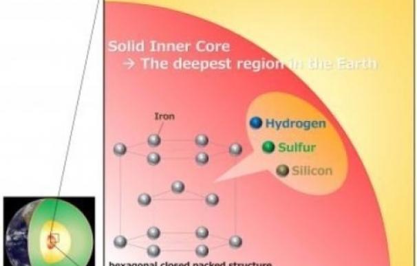 Un 'viaje' al centro de la Tierra detecta hidrógeno, silicio y azufre