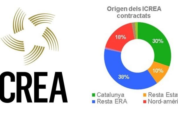 Puigdemont resalta la "excelencia" de Icrea y apuesta por que revierta en la sociedad