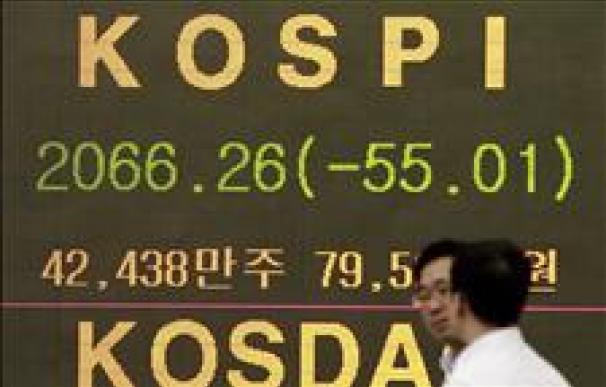 El índice Kospi cae 47,79 puntos, el 2,31 por ciento, hasta 2.018,47 puntos