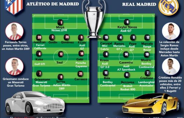 Atlético de Madrid o Real Madrid ¿Qué jugadores de los dos equipos tienen los mejores coches?